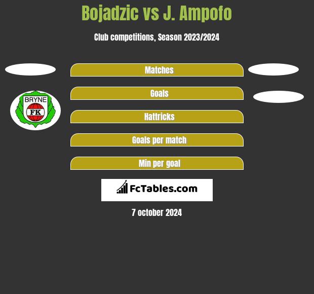 Bojadzic vs J. Ampofo h2h player stats