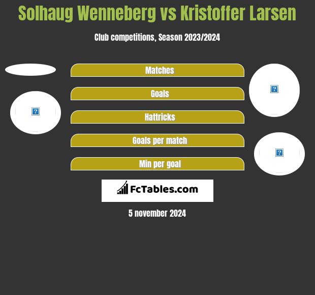 Solhaug Wenneberg vs Kristoffer Larsen h2h player stats