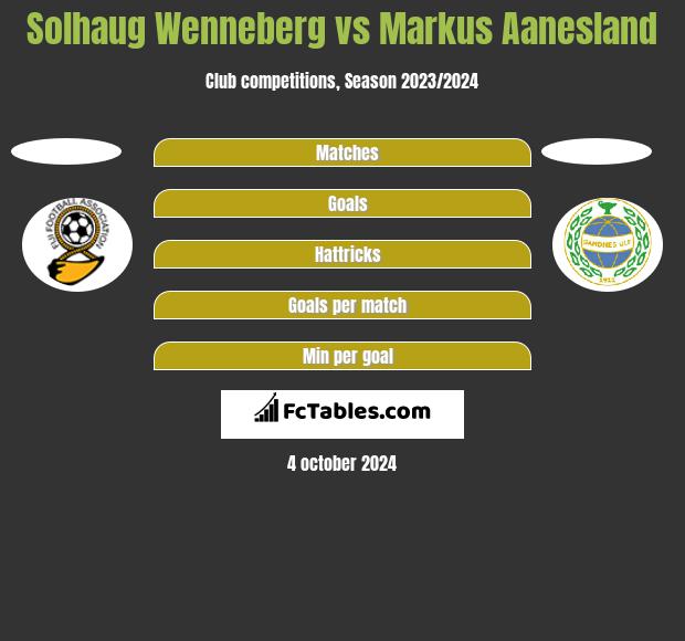 Solhaug Wenneberg vs Markus Aanesland h2h player stats