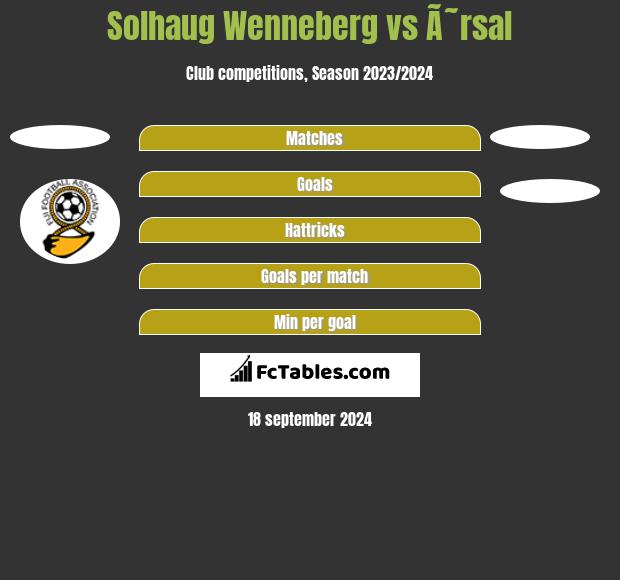 Solhaug Wenneberg vs Ã˜rsal h2h player stats