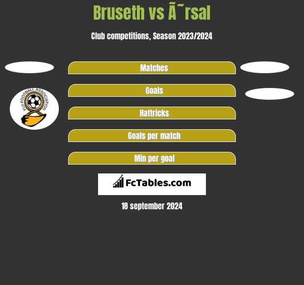 Bruseth vs Ã˜rsal h2h player stats