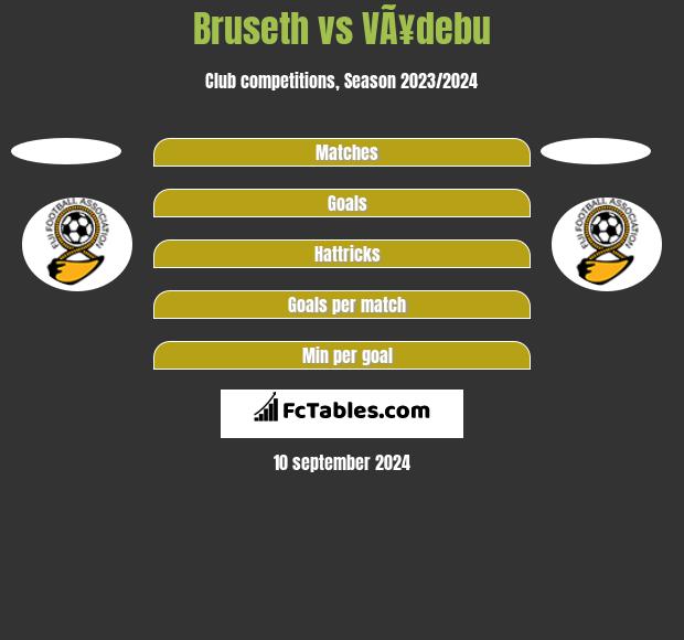 Bruseth vs VÃ¥debu h2h player stats