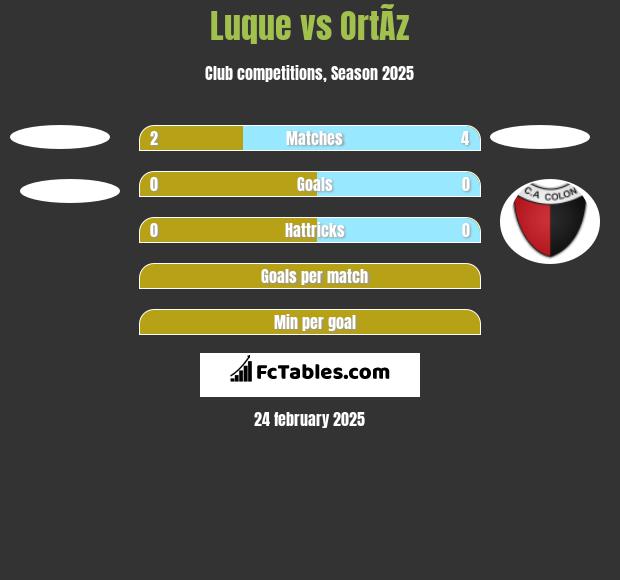 Luque vs OrtÃ­z h2h player stats