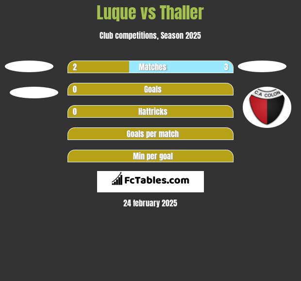 Luque vs Thaller h2h player stats