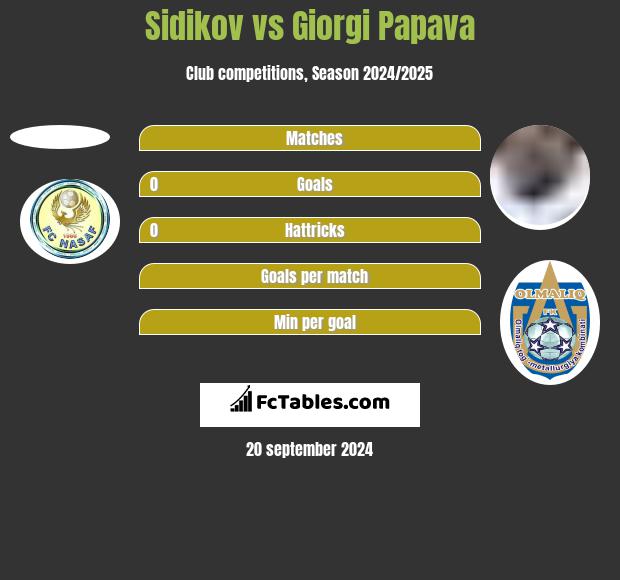 Sidikov vs Giorgi Papava h2h player stats