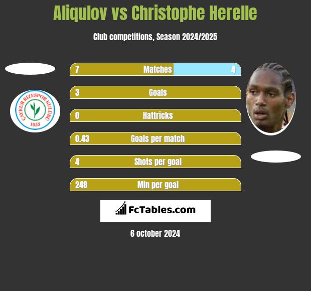 Aliqulov vs Christophe Herelle h2h player stats