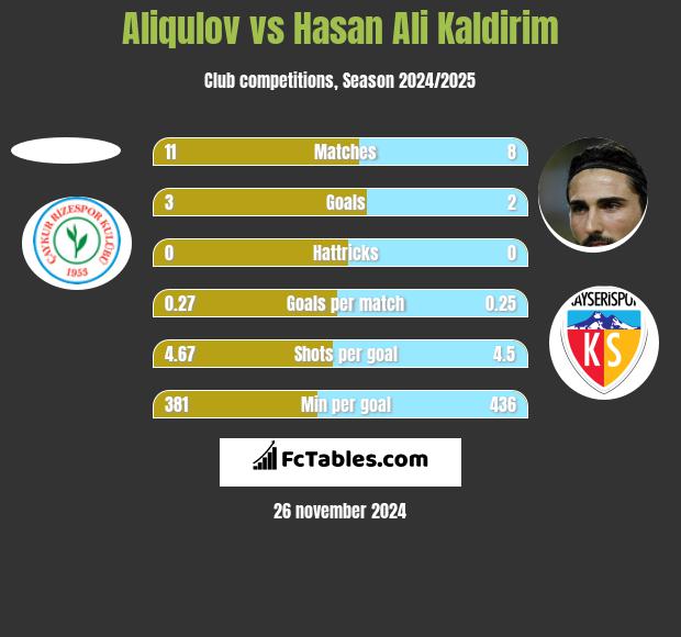 Aliqulov vs Hasan Ali Kaldirim h2h player stats