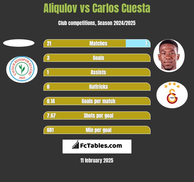 Aliqulov vs Carlos Cuesta h2h player stats