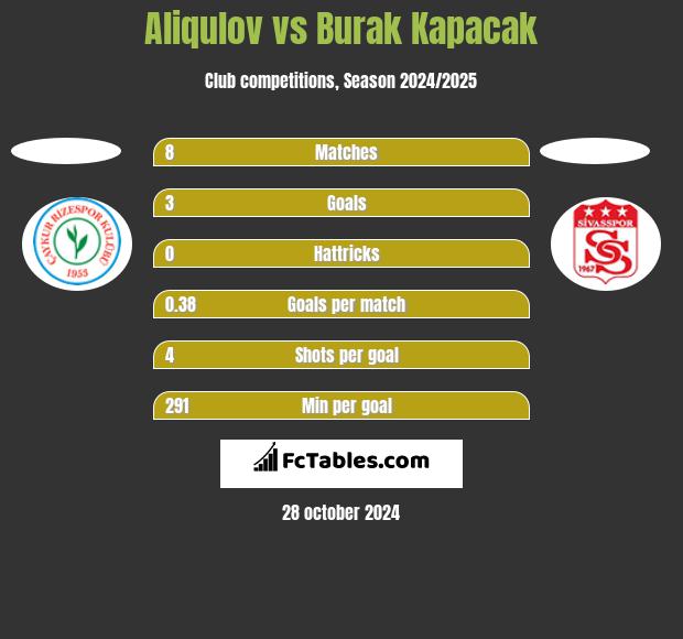 Aliqulov vs Burak Kapacak h2h player stats