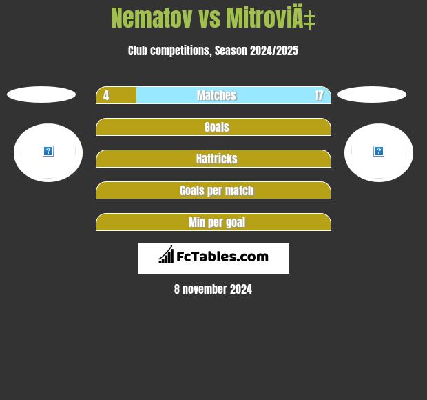 Nematov vs MitroviÄ‡ h2h player stats