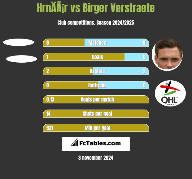 HrnÄÃ¡r vs Birger Verstraete h2h player stats