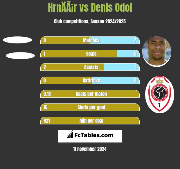 HrnÄÃ¡r vs Denis Odoi h2h player stats