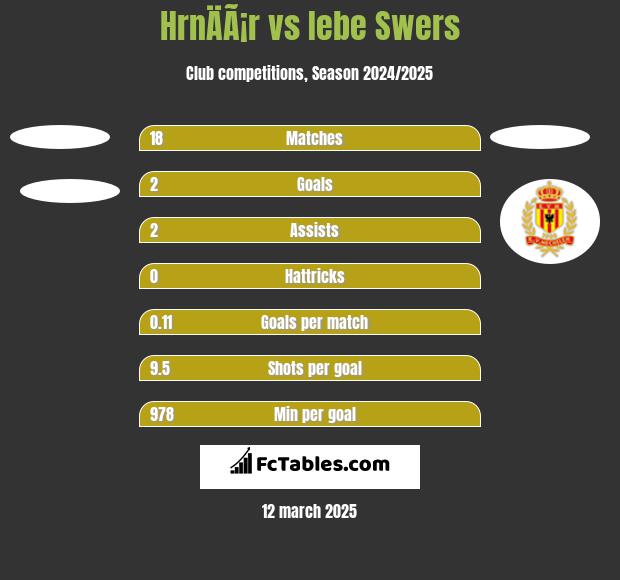 HrnÄÃ¡r vs Iebe Swers h2h player stats