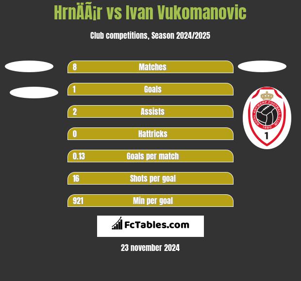 HrnÄÃ¡r vs Ivan Vukomanovic h2h player stats