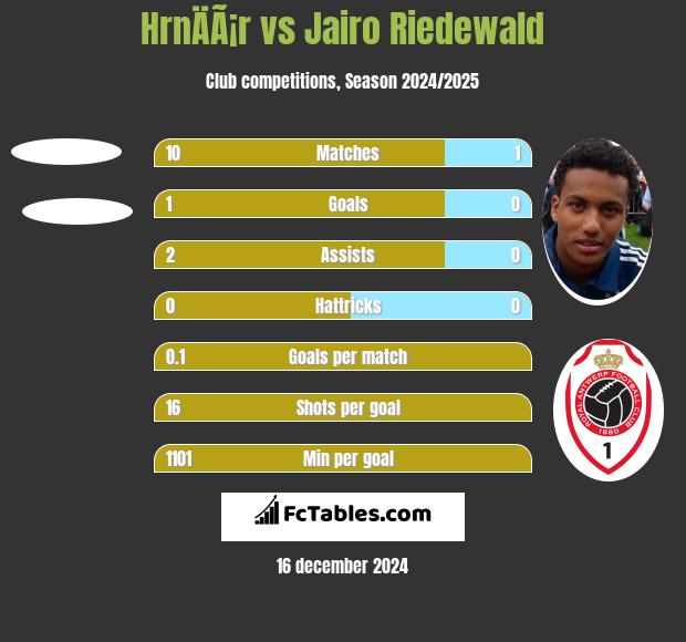 HrnÄÃ¡r vs Jairo Riedewald h2h player stats