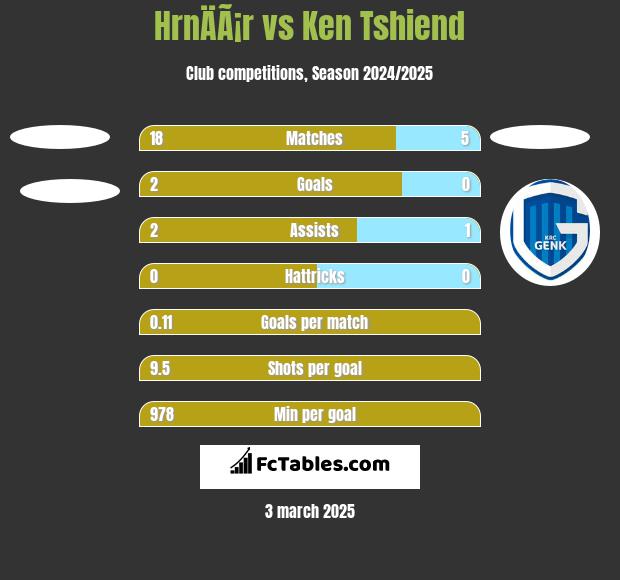 HrnÄÃ¡r vs Ken Tshiend h2h player stats