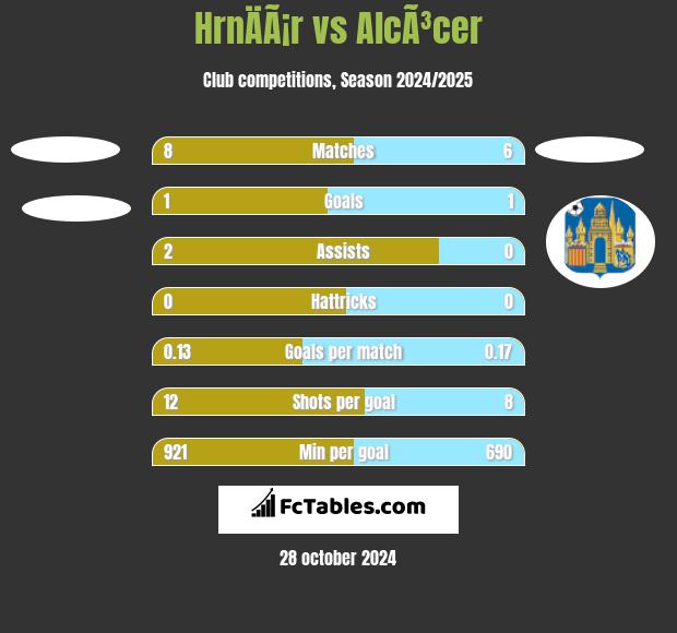 HrnÄÃ¡r vs AlcÃ³cer h2h player stats