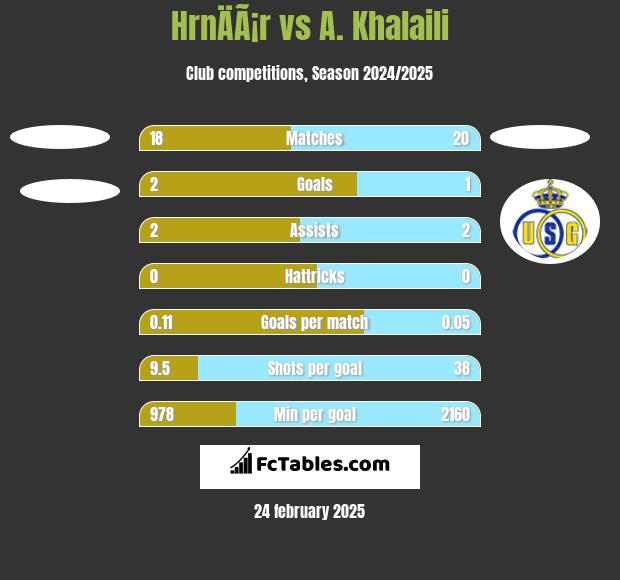 HrnÄÃ¡r vs A. Khalaili h2h player stats