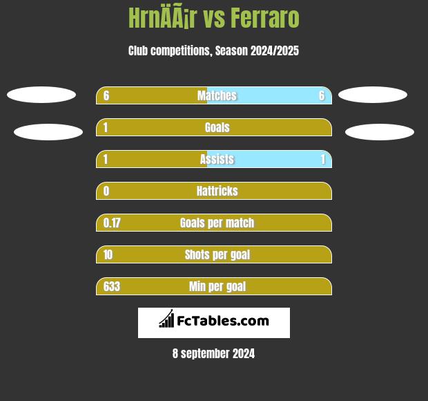 HrnÄÃ¡r vs Ferraro h2h player stats