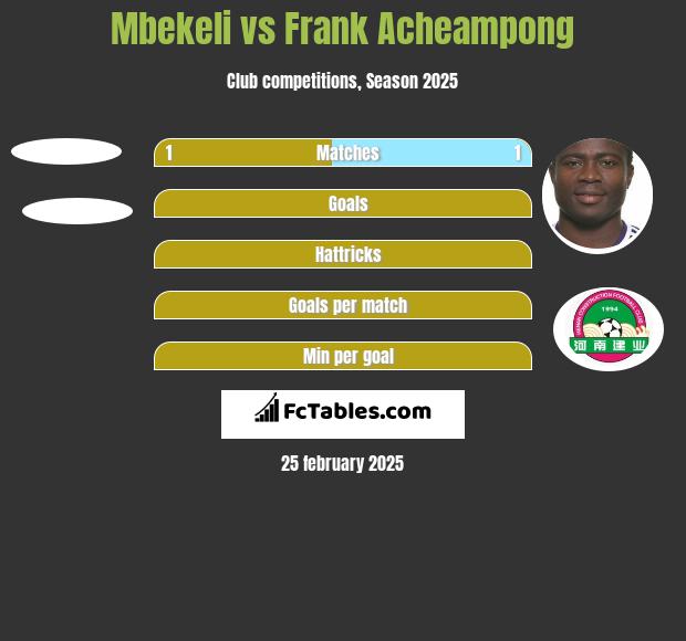 Mbekeli vs Frank Acheampong h2h player stats