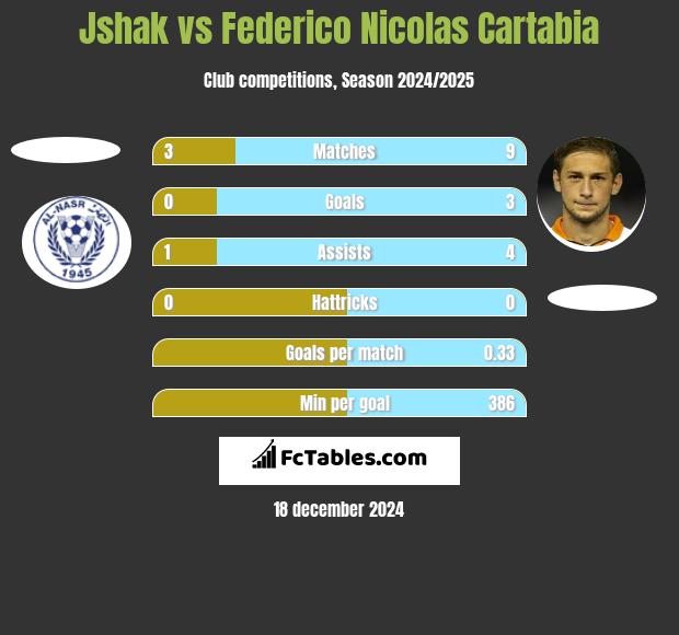 Jshak vs Federico Nicolas Cartabia h2h player stats