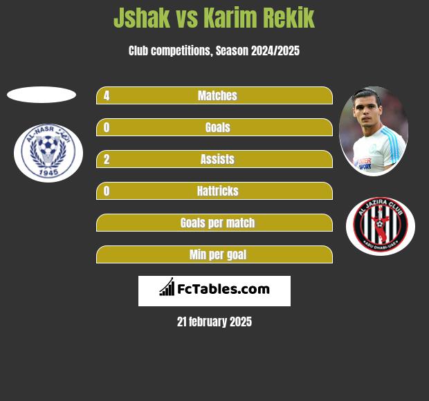 Jshak vs Karim Rekik h2h player stats