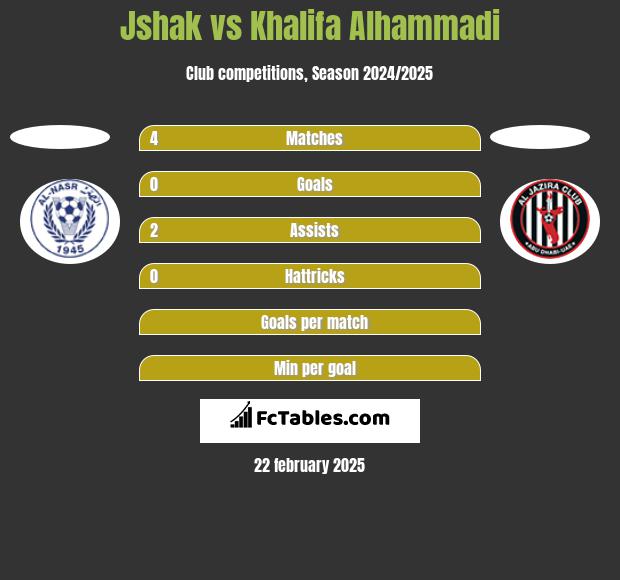 Jshak vs Khalifa Alhammadi h2h player stats