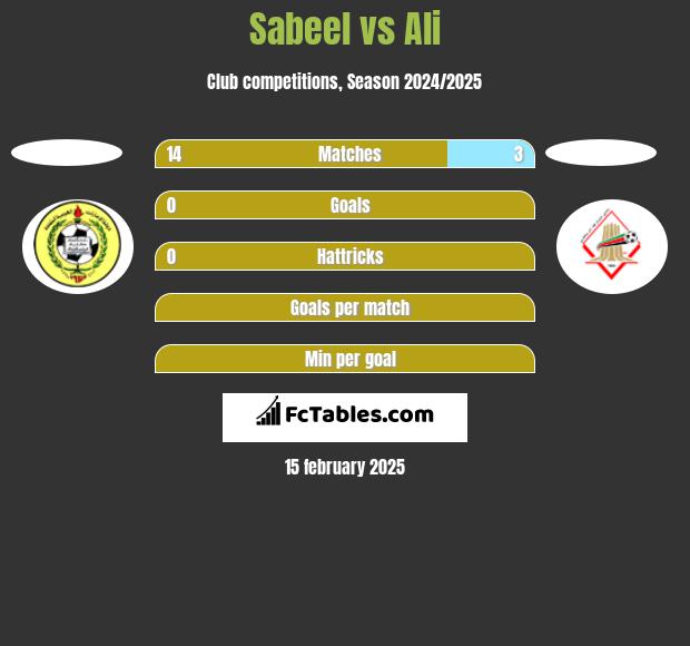 Sabeel vs Ali h2h player stats