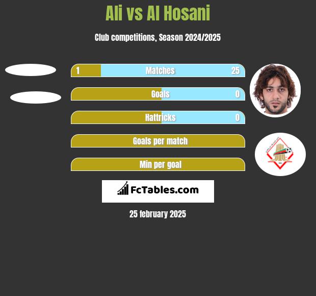 Ali vs Al Hosani h2h player stats