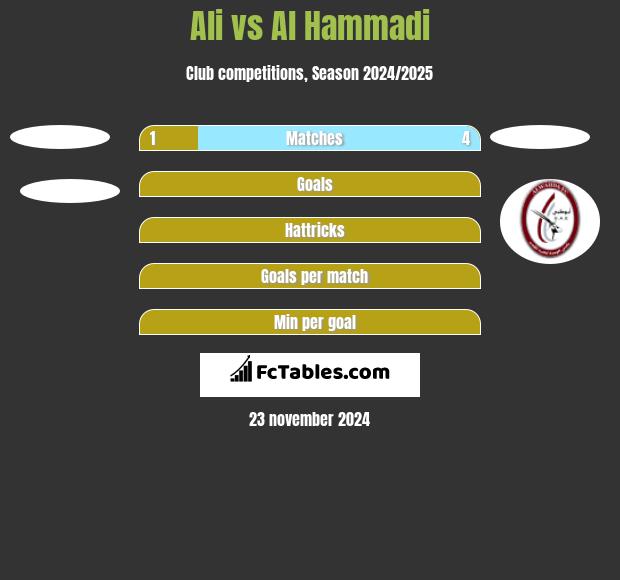 Ali vs Al Hammadi h2h player stats