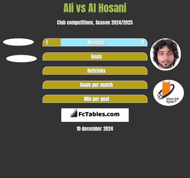 Ali vs Al Hosani h2h player stats