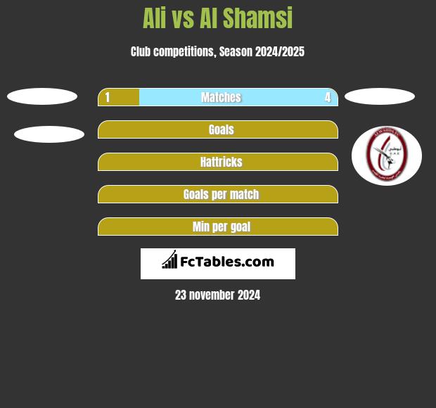 Ali vs Al Shamsi h2h player stats