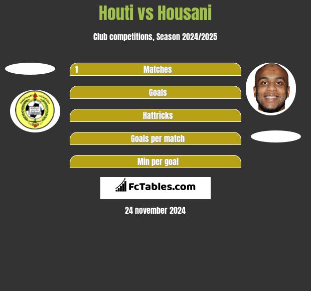 Houti vs Housani h2h player stats