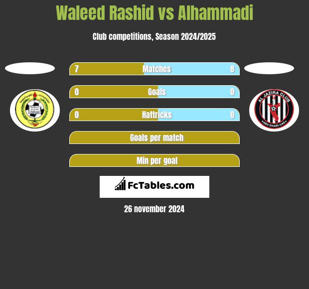 Waleed Rashid vs Alhammadi h2h player stats