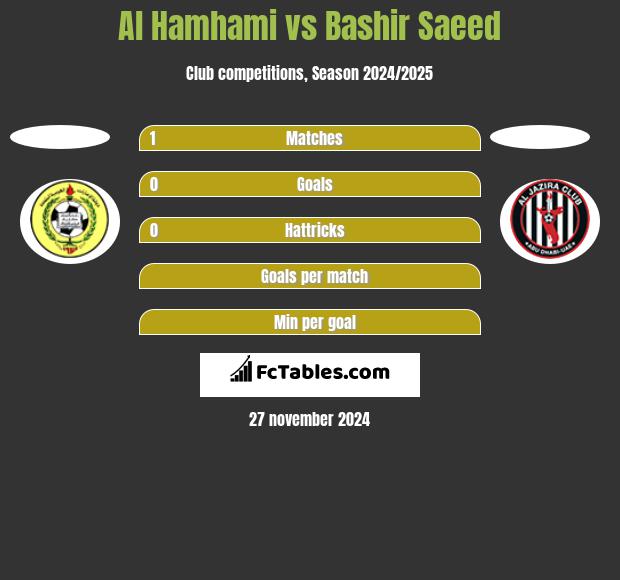 Al Hamhami vs Bashir Saeed h2h player stats