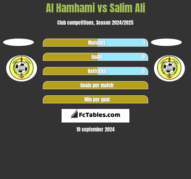 Al Hamhami vs Salim Ali h2h player stats