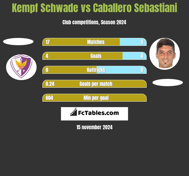 Kempf Schwade vs Caballero Sebastiani h2h player stats