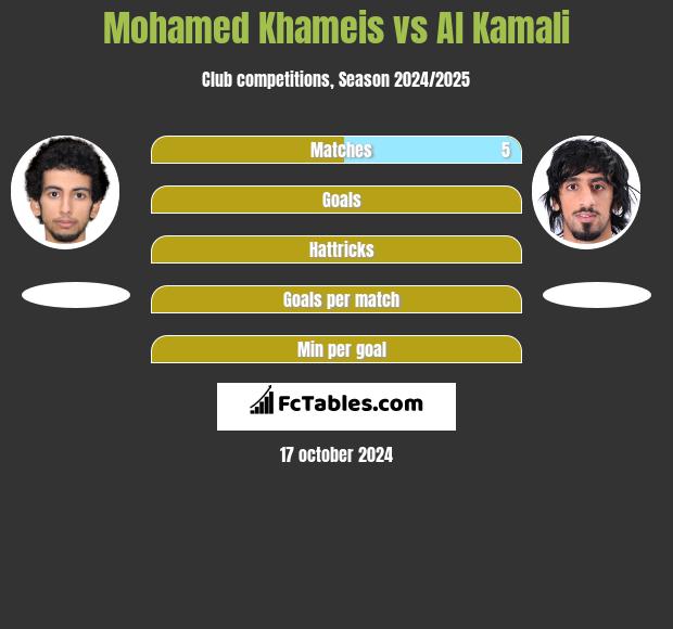 Mohamed Khameis vs Al Kamali h2h player stats