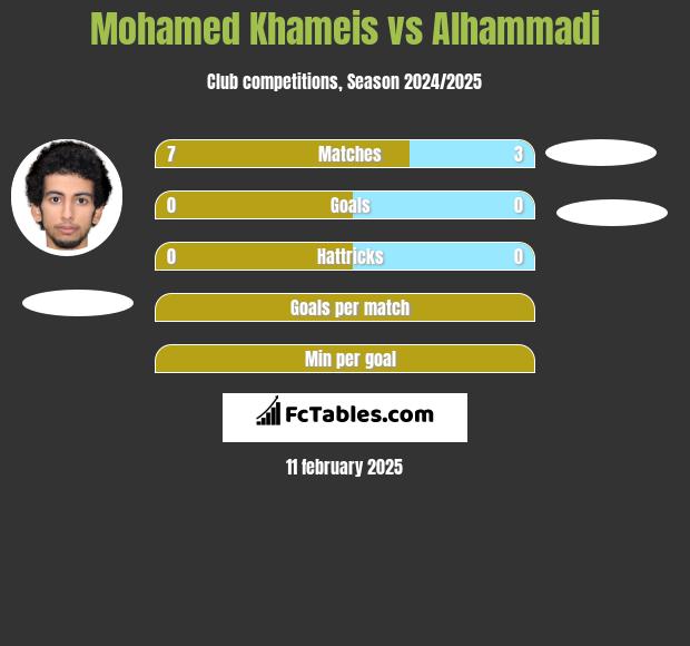 Mohamed Khameis vs Alhammadi h2h player stats