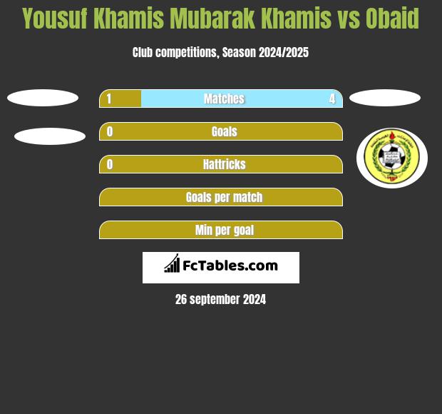 Yousuf Khamis Mubarak Khamis vs Obaid h2h player stats