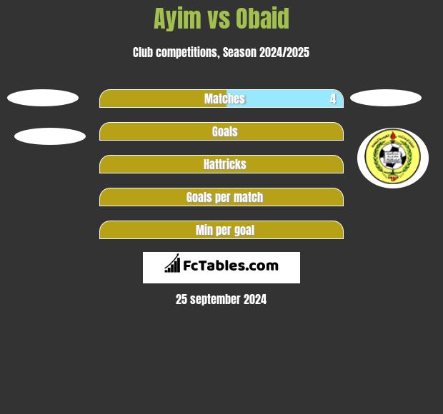 Ayim vs Obaid h2h player stats