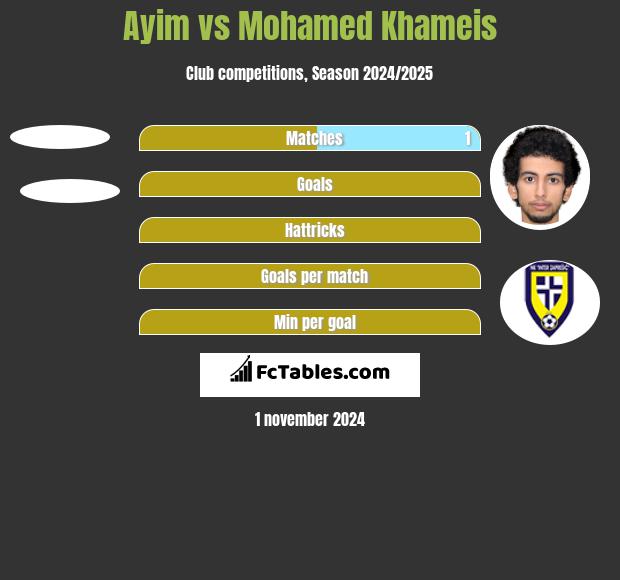 Ayim vs Mohamed Khameis h2h player stats