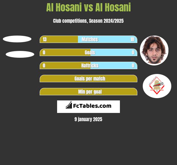 Al Hosani vs Al Hosani h2h player stats