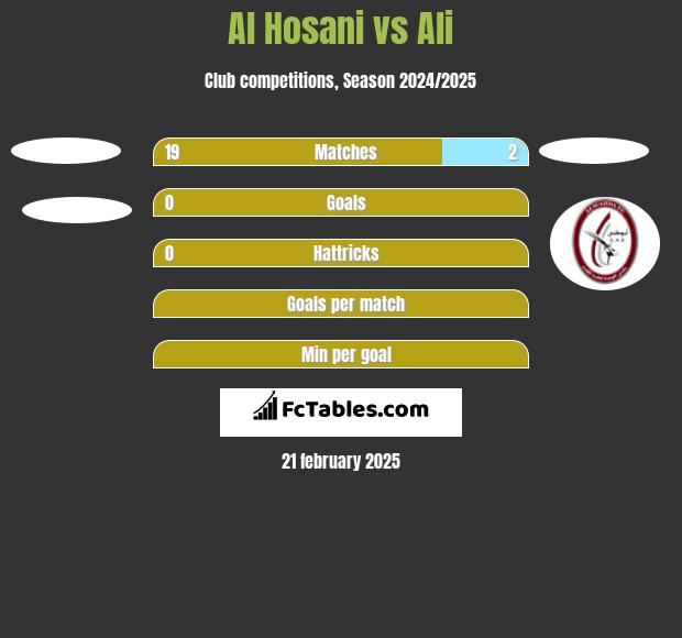 Al Hosani vs Ali h2h player stats