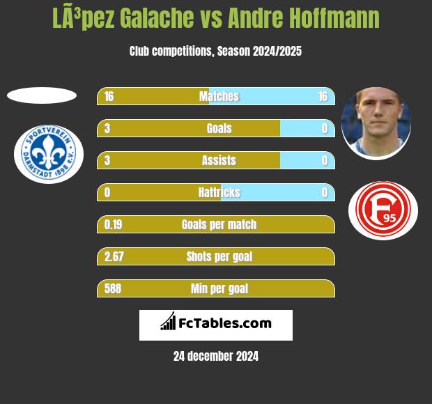 LÃ³pez Galache vs Andre Hoffmann h2h player stats