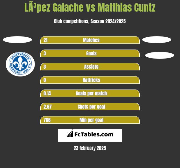 LÃ³pez Galache vs Matthias Cuntz h2h player stats