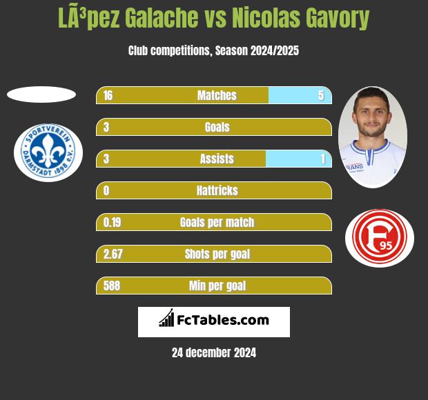 LÃ³pez Galache vs Nicolas Gavory h2h player stats