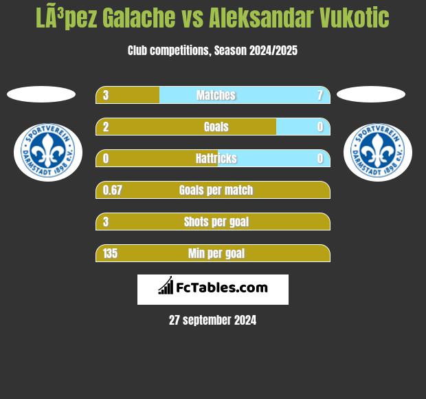 LÃ³pez Galache vs Aleksandar Vukotic h2h player stats