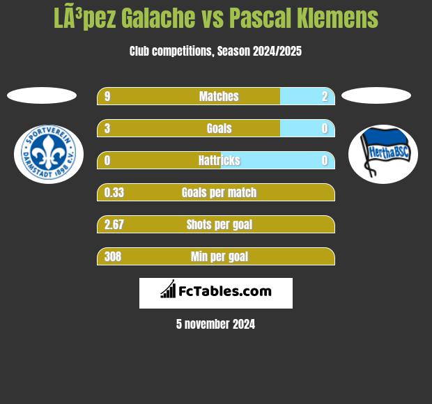 LÃ³pez Galache vs Pascal Klemens h2h player stats