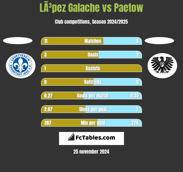 LÃ³pez Galache vs Paetow h2h player stats